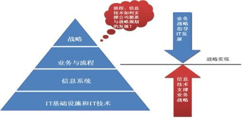 汽車零部件集團(tuán)信息化規(guī)劃 驅(qū)動產(chǎn)業(yè)升級的戰(zhàn)略藍(lán)圖與實踐案例