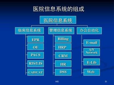 醫(yī)院信息系統(tǒng)與醫(yī)保系統(tǒng)之間的數(shù)據(jù)交互 核心內(nèi)容與流程解析