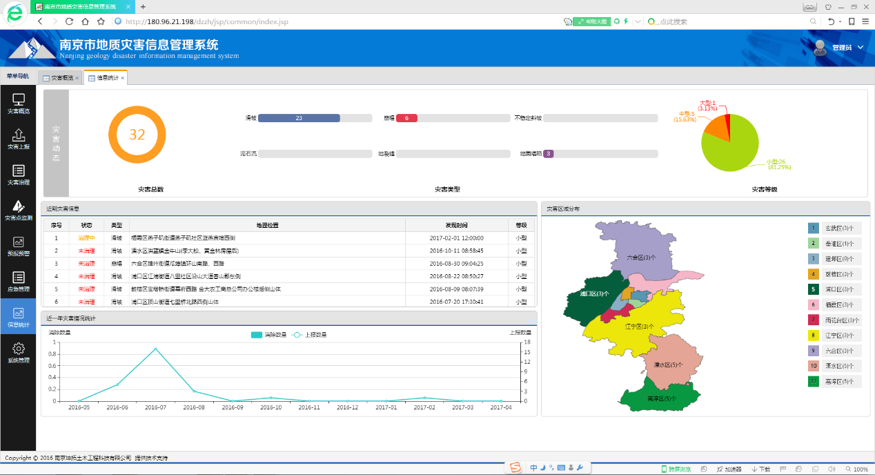 南京市地質(zhì)災(zāi)害信息管理系統(tǒng) 江蘇國(guó)土資源信息化建設(shè)的新成果