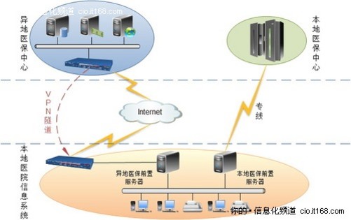 異地醫(yī)保實(shí)時(shí)結(jié)算系統(tǒng)的架構(gòu)與實(shí)現(xiàn)路徑